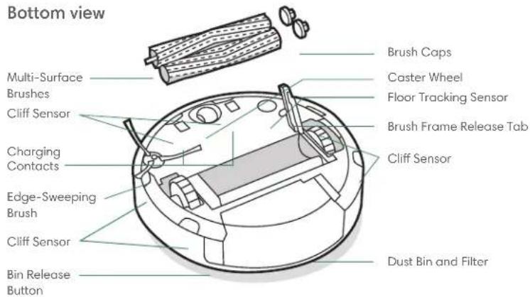 Bottom view Multi-Surface Brushes Cliff Sensor Charging Contacts Edge-Sweeping Brush Cliff Sensor Bin Release Button Brush Caps Caster Wheel Floor Tracking Sensor Brush Frame Release Tab Cliff Sensor Dust Bin and Filter