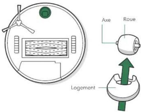 Axe Roue Logement