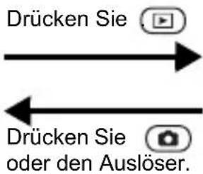 Drücken Sie Drücken Sie oder den Auslöser.