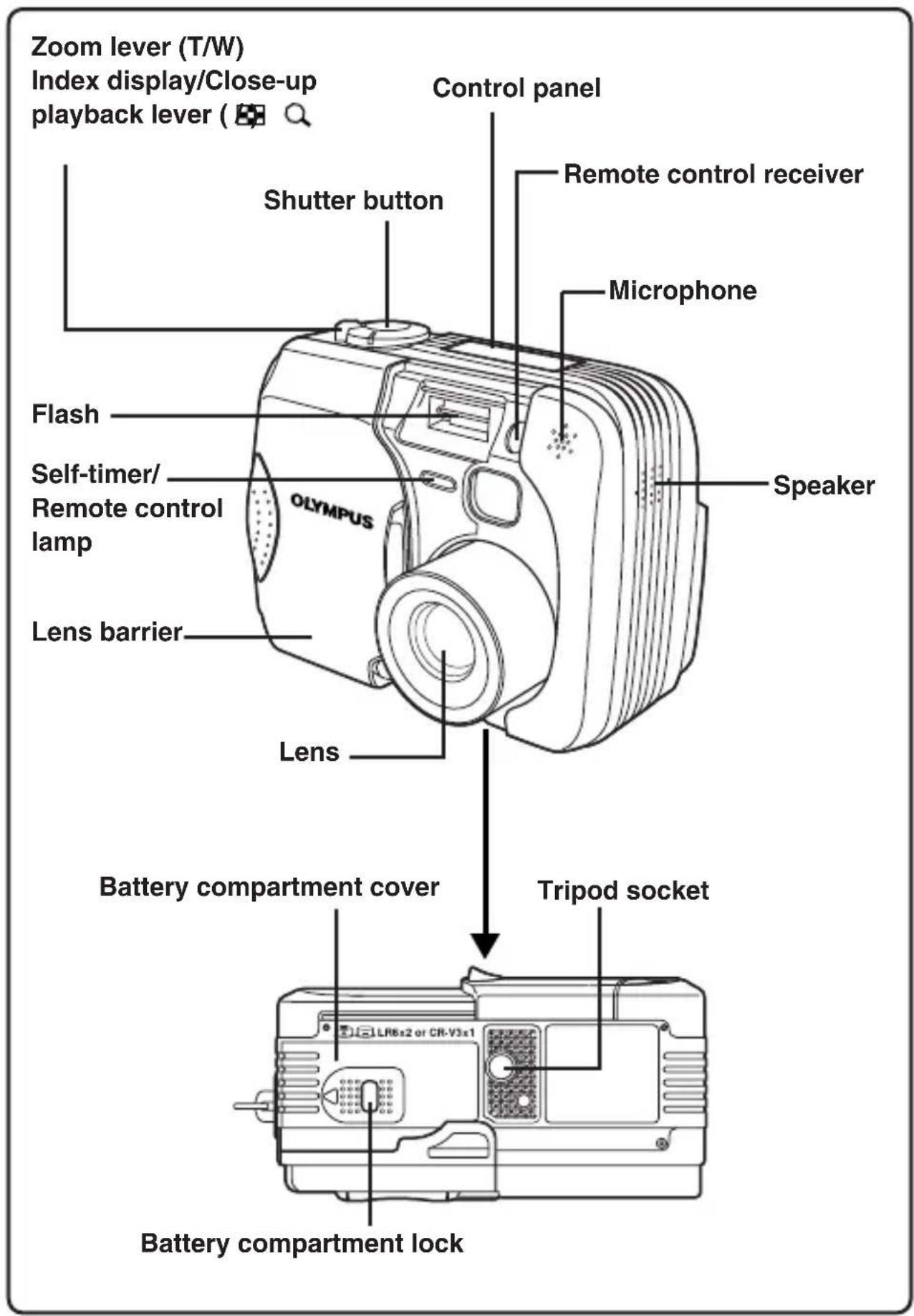 OLYMPUS Camedia D40 Zoom - NAMES OF PARTS - 1
