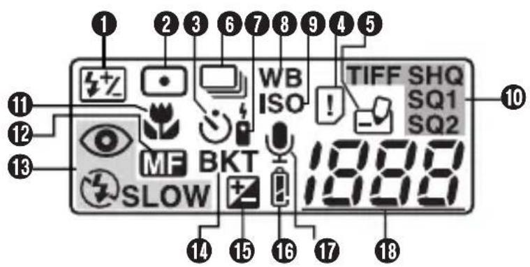 OLYMPUS Camedia D40 Zoom - NOMENCLATURE DES PIÈCES - 1