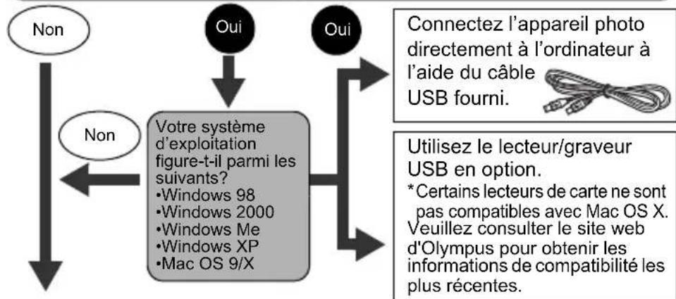 OLYMPUS Camedia D575 Zoom - POUR LES UTILISATEURS D'AUTRES SYSTÈMES D'EXPLOITATION - 1