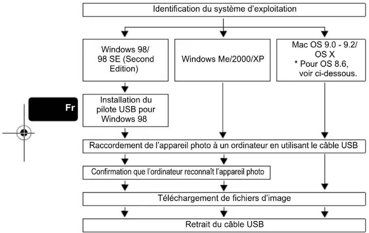 OLYMPUS Camedia D575 Zoom - Options pour le mode d'impression et autres réglages - 2