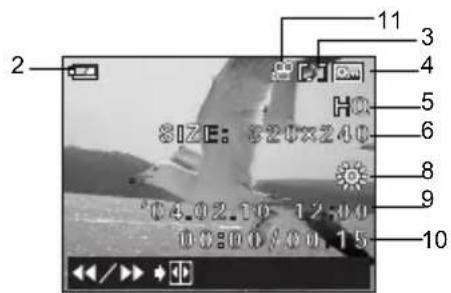 OLYMPUS Camedia D575 Zoom - Playback mode - 2
