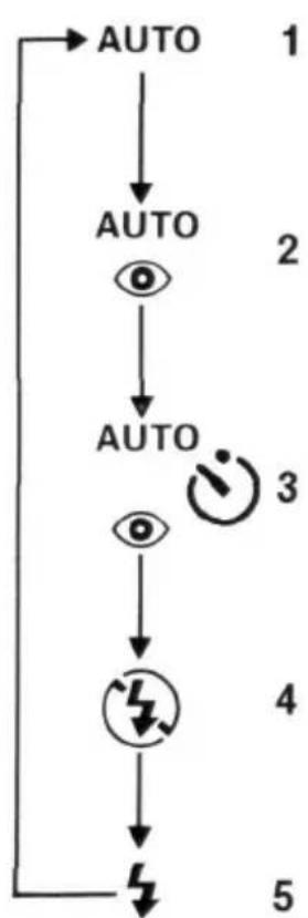 NIKON One Touch Zoom QD - Zooming - 2