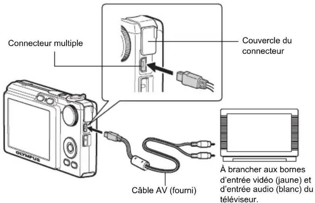 OLYMPUS FE220 - Affichage sur un téléviseur - 1