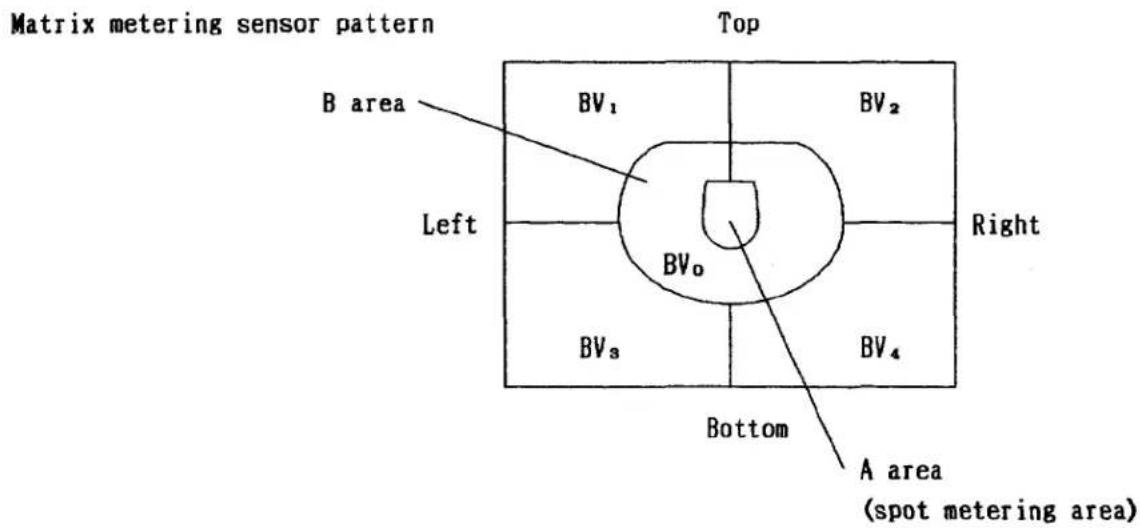 NIKON N8008S - AP related functions. - 1