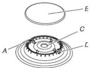 JENN-AIR JDS1750ML - To Convert Surface Burners (Natural Gas to Propane Gas) - 1