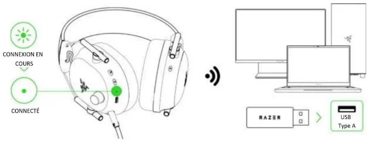 CONNEXION EN COURS CONNECTÉ RAZER USB Type A