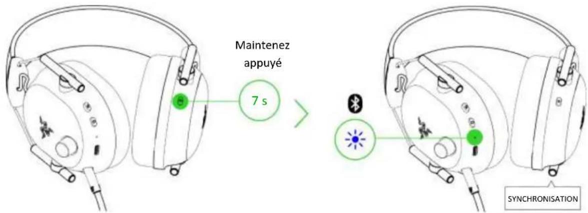 Maintenez appuyé 7 s SYNCHRONISATION