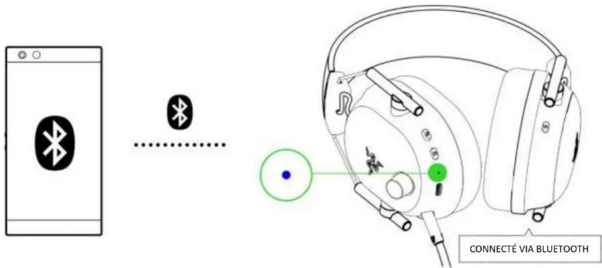 RAZER BlackShark V2 Pro (2023) - CONNEXION À VOTRE CASQUE - 7