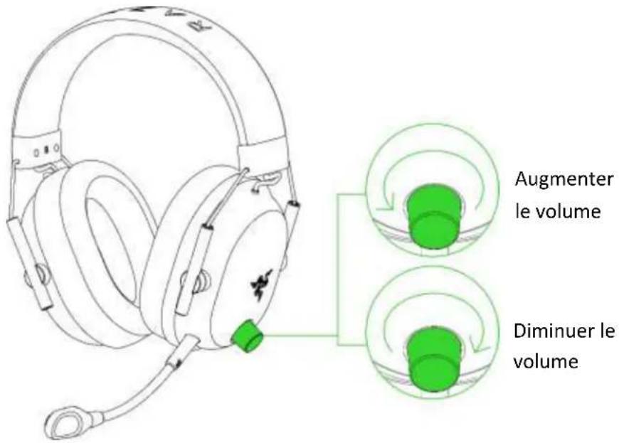 Augmenter le volume Diminuer le volume