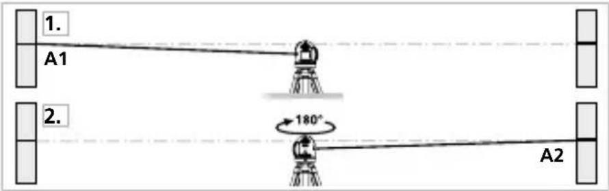 1. A1 2. 180° A2