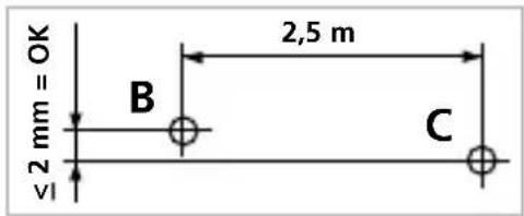 ≤2 mm = OK B 2,5 m C