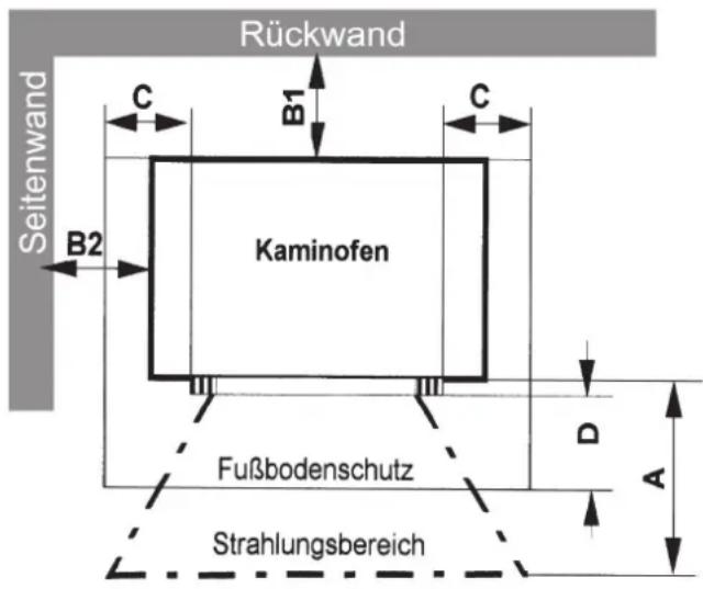 Rückwand Seitenwand C B1 C B2 Kaminofen Fußbodenschutz Strahlungsbereich D A