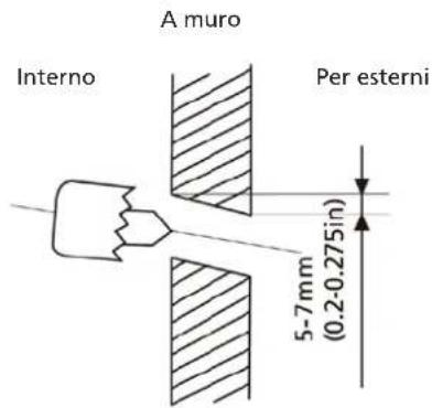 QLIMA S6053 - ATTENZIONE - 1