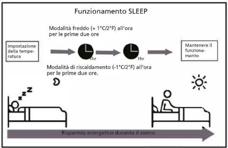 QLIMA S6053 - - Funzionamento a riposo - 1