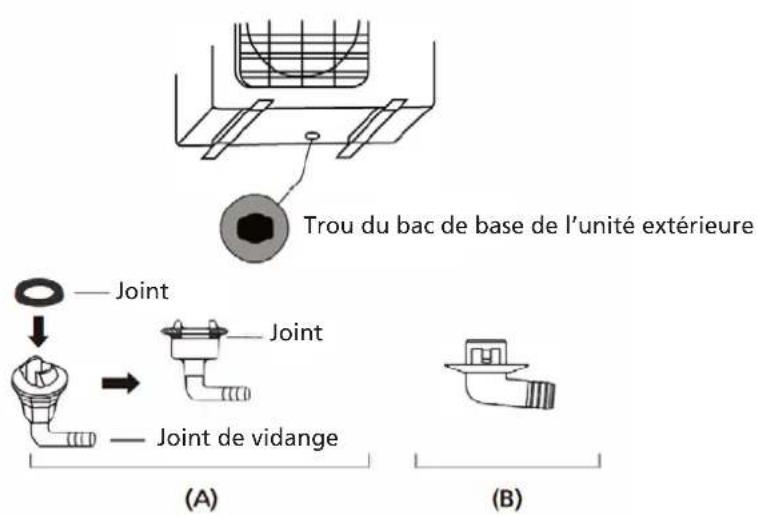 QLIMA S6053 - Étape 2 : installer le joint de vidange (pompe à chaleur seulement) - 1