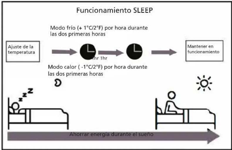 QLIMA S6053 - Otras funciones - 1