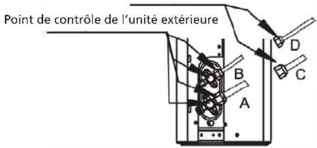 QLIMA S6053 - APRÈS AVOIR EFFECTUÉ LES VÉRIFICATIONS DES FUITES DE GAZ - 1