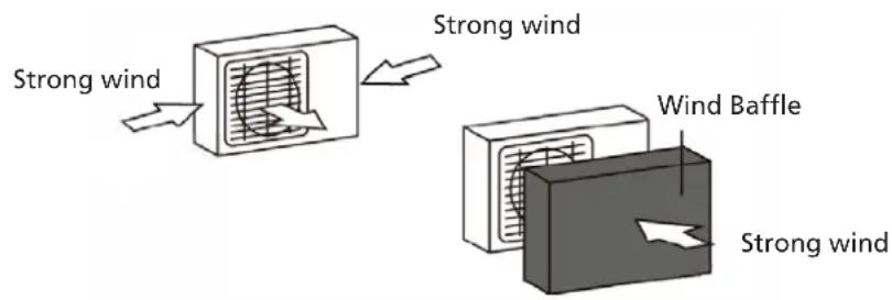 QLIMA S6053 - DO NOT install unit in the following locations: - 1