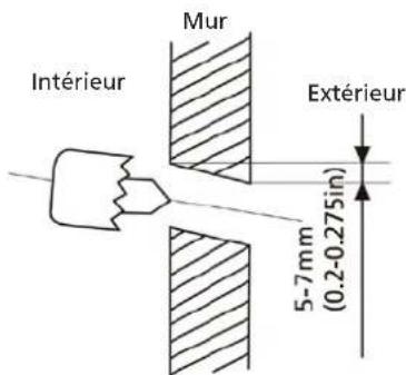 QLIMA S6053 - ATTENTION - 1