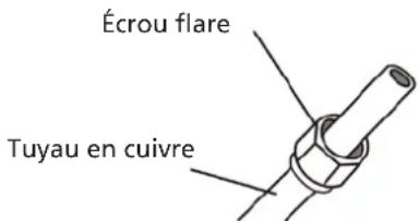 QLIMA S6053 - Étape 3 : Torcher les extrémités de tuyau - 1