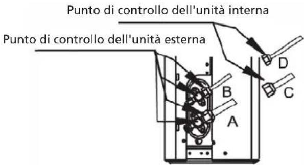 QLIMA S6053 - DOPO AVER ESEGUITO I CONTROLLI DELLE PERDITE DI GAS - 1