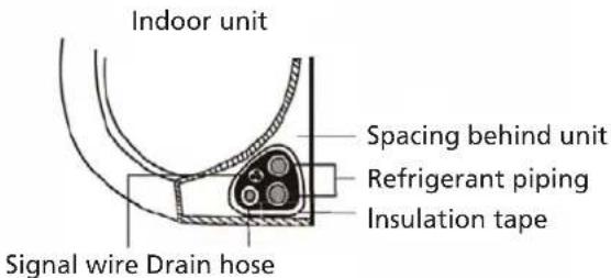 QLIMA S6053 - Step 7: Wrappiping and cables - 1