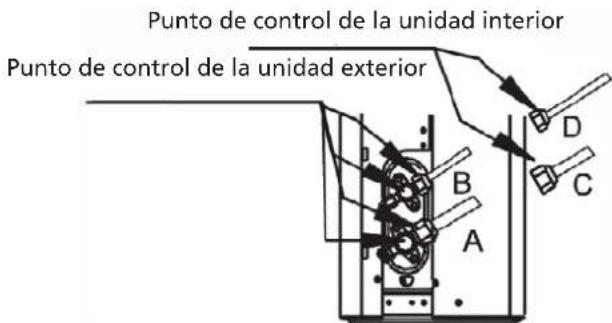 QLIMA S6053 - DESPUÉS DE COMPROBAR LAS FUGAS DE GAS - 1