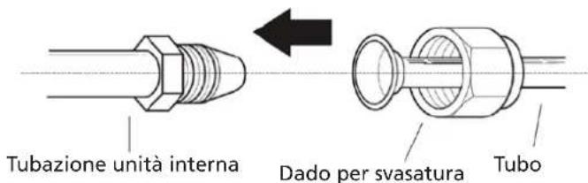 QLIMA S6053 - Istruzioni per il collegamento dei tubi all'unità interna - 1