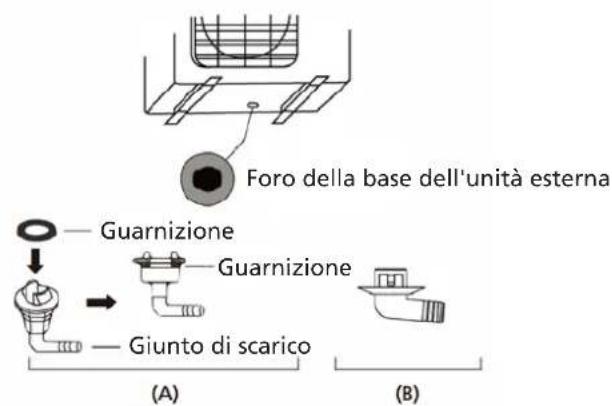 QLIMA S6053 - Passagio 2: installare il giunto di scarico (solo unità a pompa di calore) - 1