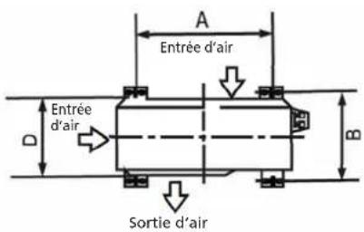 QLIMA S6053 - DIMENSIONS DE MONTAGE DE L'UNITÉ - 1