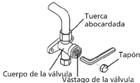 QLIMA S6035 - Instrucciones de evacuación - 2