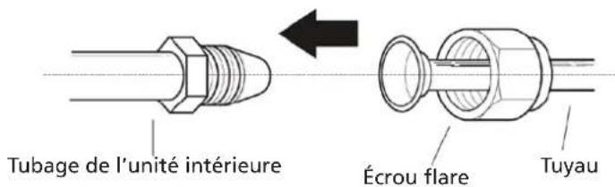 QLIMA S6035 - Instructions pour le raccordement de la tuyauterie à l'unité intérieure - 1