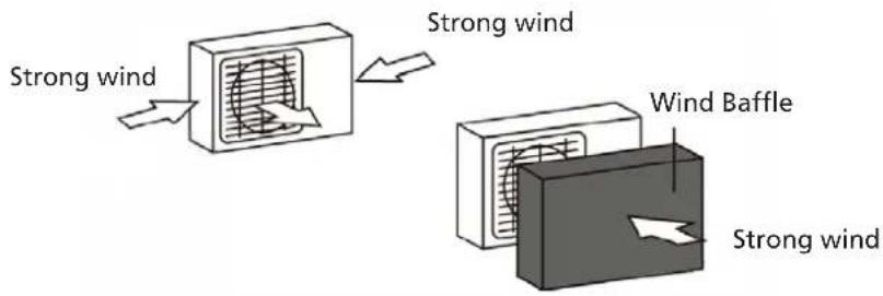 QLIMA S6035 - DO NOT install unit in the following locations: - 1