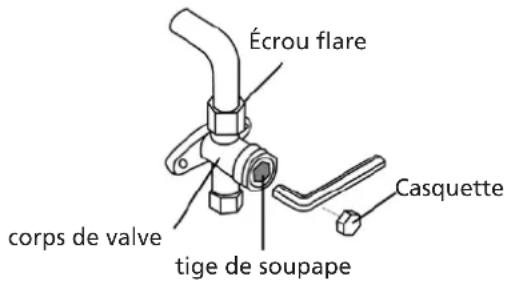 QLIMA S6035 - Instructions d'évacuation - 2