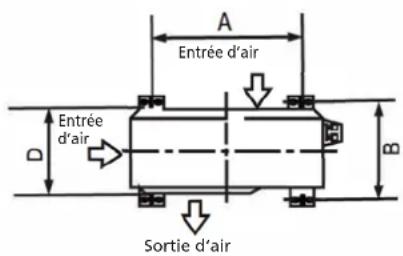 QLIMA S6035 - DIMENSIONS DE MONTAGE DE L'UNITÉ - 1