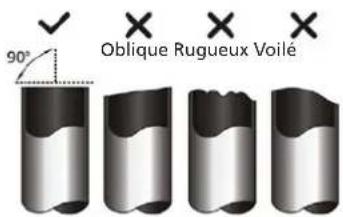 QLIMA S6035 - Étape 1 : Couper les tuyaux - 1