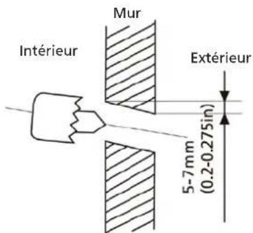 QLIMA S6035 - ATTENTION - 1