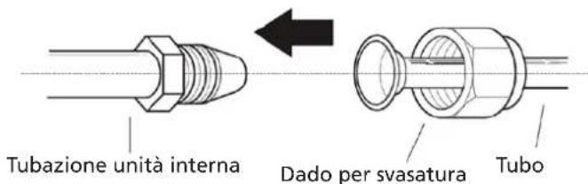 QLIMA S6035 - Istruzioni per il collegamento dei tubi all'unità interna - 1