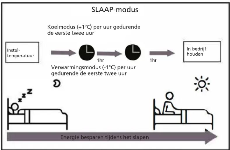 QLIMA S6035 - - Slaapmodus - 1
