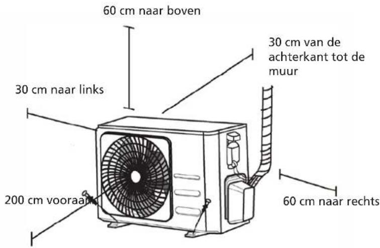 QLIMA S6035 - UNIT IS INSTELBAAR - 2
