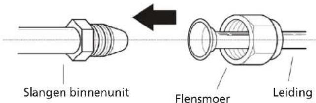 QLIMA S6035 - Instructies voor het aansluiten van leidingen op de binnenunit - 1