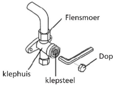 QLIMA S6035 - Instructies voor aflaten - 2