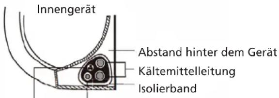 QLIMA S6035 - Schritt 7: Leitungen und Kabel isolieren - 1