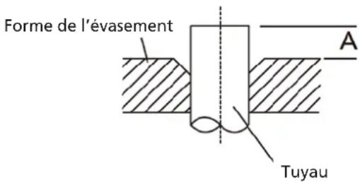 QLIMA S6035 - AVANT D' EFFECTUER DES TRAVAUX ÉLECTRIQUES, LIRE LE PRÉSENT RÈGLEMENT. - 1