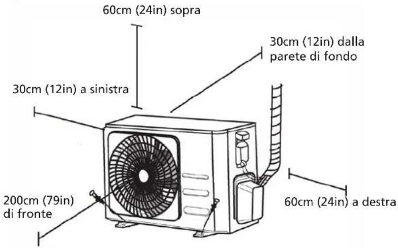 QLIMA S6035 - INSTALLAZIONE UNITÀ ESTERNA - 1