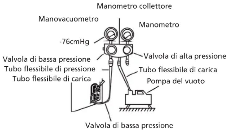 QLIMA S6035 - Istruzioni di evacuazione - 1