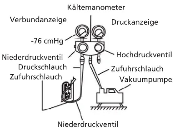 QLIMA S6035 - Anleitung zur Entleerung - 1